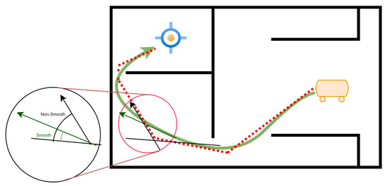 Abstract kinetic pathways connecting planning method modules